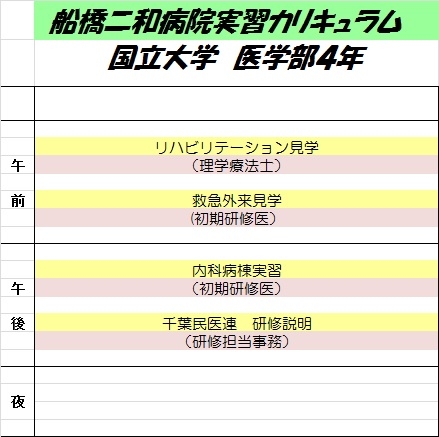 教科書どおりでは無いことも多く、大学での座学と臨床との違いを実感
