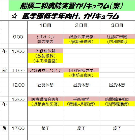 ３日間をかけて、医療現場を実感できます